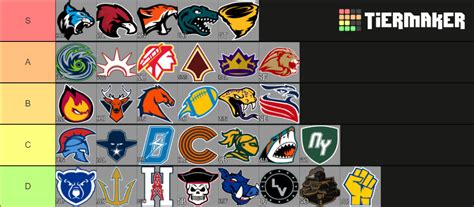 Roblox Football Fusion 2 Logos Tier List (Community Rankings) - TierMaker