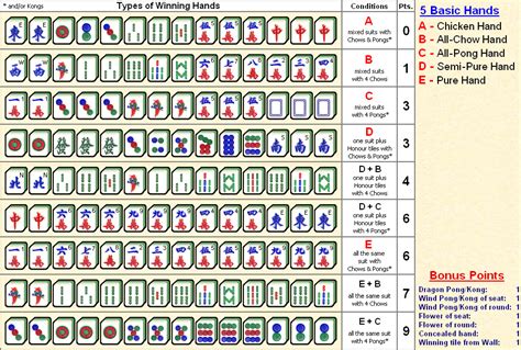 western mahjong points score sheet | Mahjong, Mahjong online, Card games