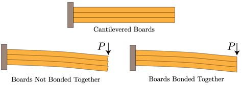 Wide Beam Shear Formula - The Best Picture Of Beam