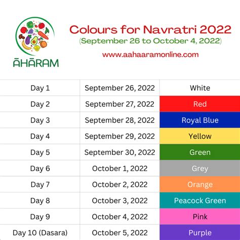 Colours to wear for the 9 days of Navratri 2022 (September 26 to ...