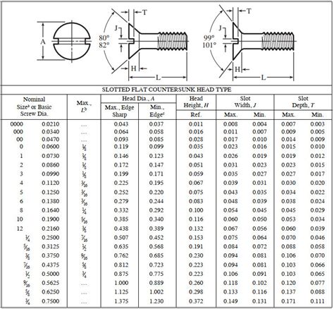 Countersunk Socket Head Screw Dimensions Metric at Mary Harrison blog