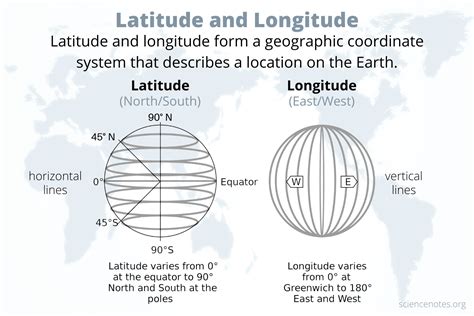 Latitude and Longitude