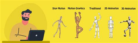 Key Types of 3D Animation You Should Learn - ITS