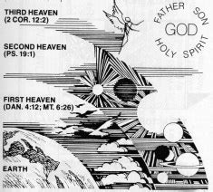 What is third heaven - How many heavens are there? Who was taken to ...