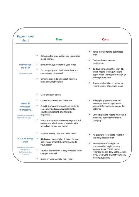 27 Printable Pros and Cons Lists / Charts / Templates ᐅ TemplateLab