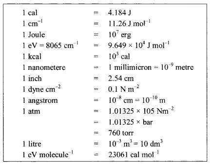 Some Fundamental Physical Constants Formulas Tables, Cheat Sheet, List