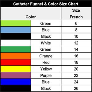 Red Rubber Catheter Size Chart