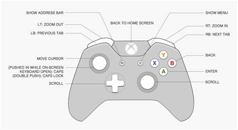 Xbox 1 Controller Buttons