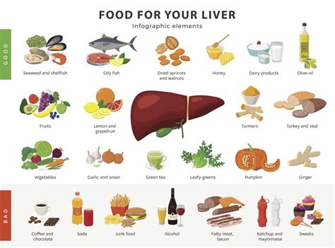 Fatty Liver Disease - Gastro Clinics