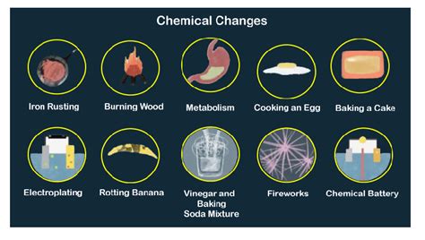 Physical and chemical changes - senturined