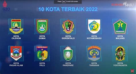 Kota Kotamobagu Masuk 10 Kota Terbaik Dari 98 Kota di Indonesia.