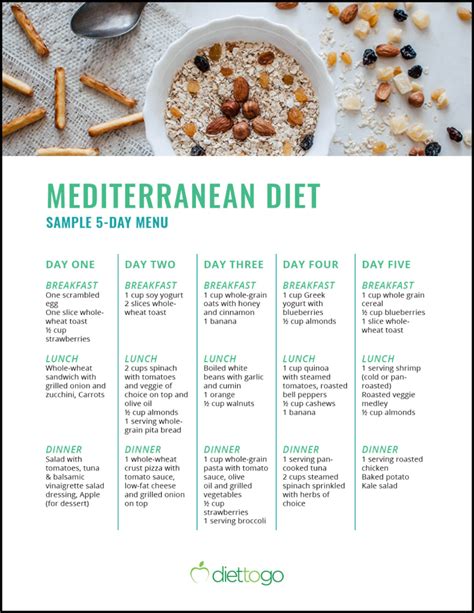 Mediterranean Diet 101