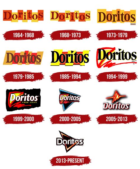 Doritos Logo Timeline