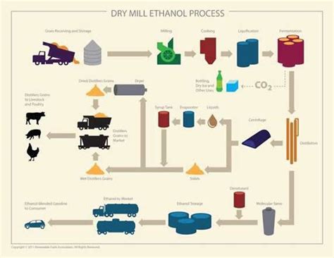 Iowa Renewable Fuels Association - Iowa Ethanol Production