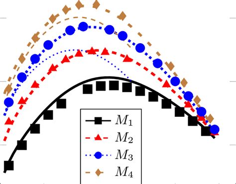 2: Particle and meson masses in the combined thermal and subleading ...