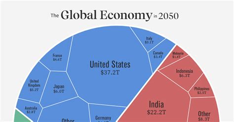 Visualizing the Future Global Economy by GDP in 2050 | Flipboard