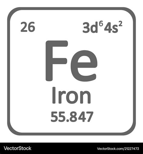 Periodic Table Iron Symbol - Periodic Table Timeline