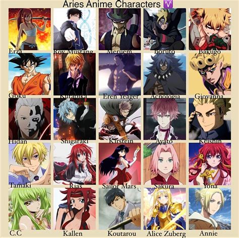 Aries Anime Characters ♈️ | Anime characters birthdays, Anime zodiac, Anime