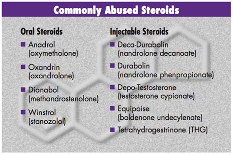 Anabolic Steroid Abuse - Physiopedia