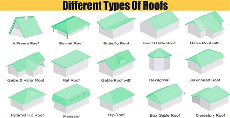 Types Of Home Roof Styles - Design Talk