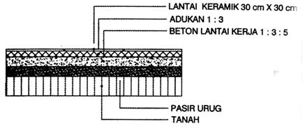 Warna Keramik