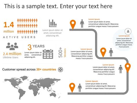 Top Customer Experience PowerPoint Templates | Customer Experience PPT ...