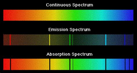 What Is The Difference Between Emission Spectra and Absorption Spectra ...