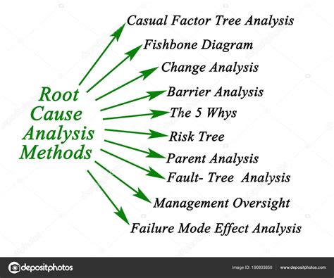 5 Steps Perform Root Cause Analysis as Part of Problem Solving ...