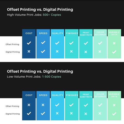 Offset Printing vs Digital Printing: Key Differences | BR Printers