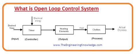 Difference Between Open Loop & Closed Loop System - The Engineering ...