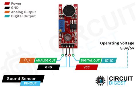 Arduino Sound Sensor Tutorial - How Sound Sensor works and How to ...