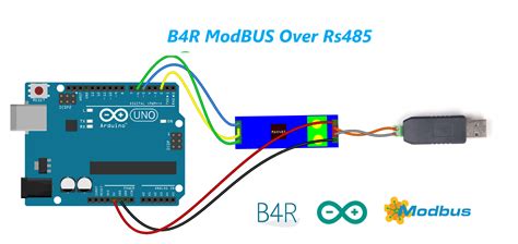 ModBus RTU | B4X Programming Forum