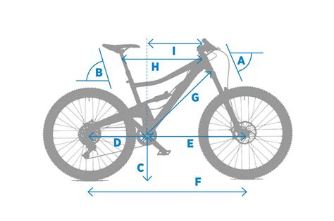 Just how accurate are bike geometry charts anyway? - MBR - Flipboard