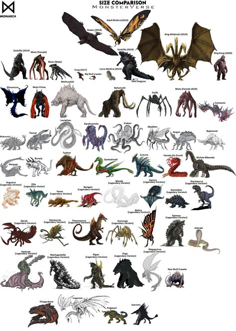 Kaijus Legendary MonsterVerse Size Comparison