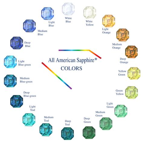 Montana Sapphire Colors | Americut Gems