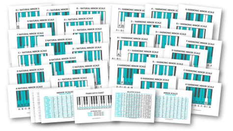 How to Find Chords for the Key of A Sharp Minor – Julie Swihart