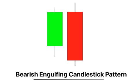 Bearish Engulfing Candlestick Pattern PDF Guide