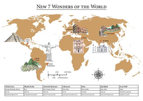 7 Wonders Of The World Map – Map Vector