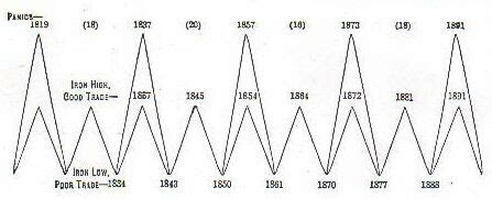 CHARTLINES (tm): Benner-Fibonacci cycle gives another reason for major ...