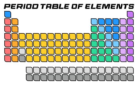 Periodic Table Blank Template - 10 Free PDF Printables | Printablee