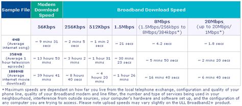 Entertainment Communication Setup for Your Ontario Cottage - eosFirst ...