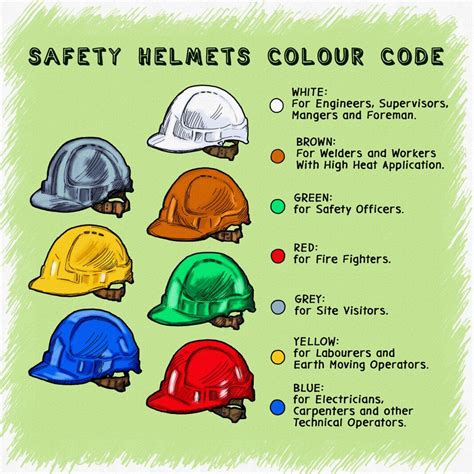 Safety Helmet Colour Code - MosOp