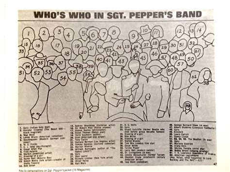 Who's who on the Sgt. Pepper cover?