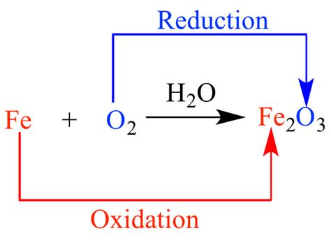 Illustrated Glossary of Organic Chemistry - Redox reaction