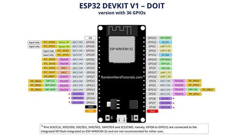 ESP32 DevKit V1 Pinout: Visualizing Connections for IoT Projects