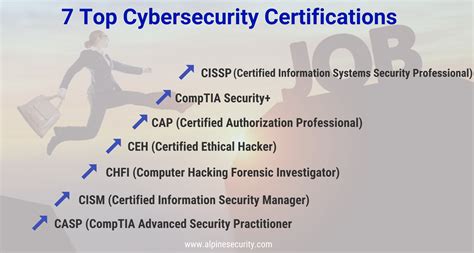 What Certifications Should I Get For Cyber Security? - Capa Learning