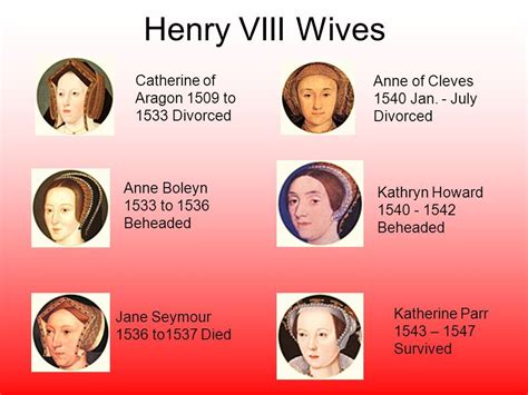 Henry VIII Wives Catherine of Aragon 1509 to 1533 Divorced Anne Boleyn ...