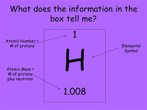 🤔What Does The Atomic Number Represent🤔