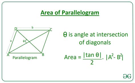 Area Formula For A Parallelogram