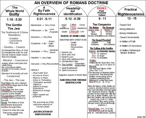 romans1 – BibleUnderstanding Ministry